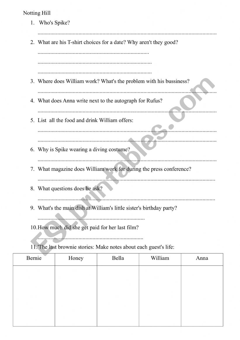 Notting Hill worksheet worksheet