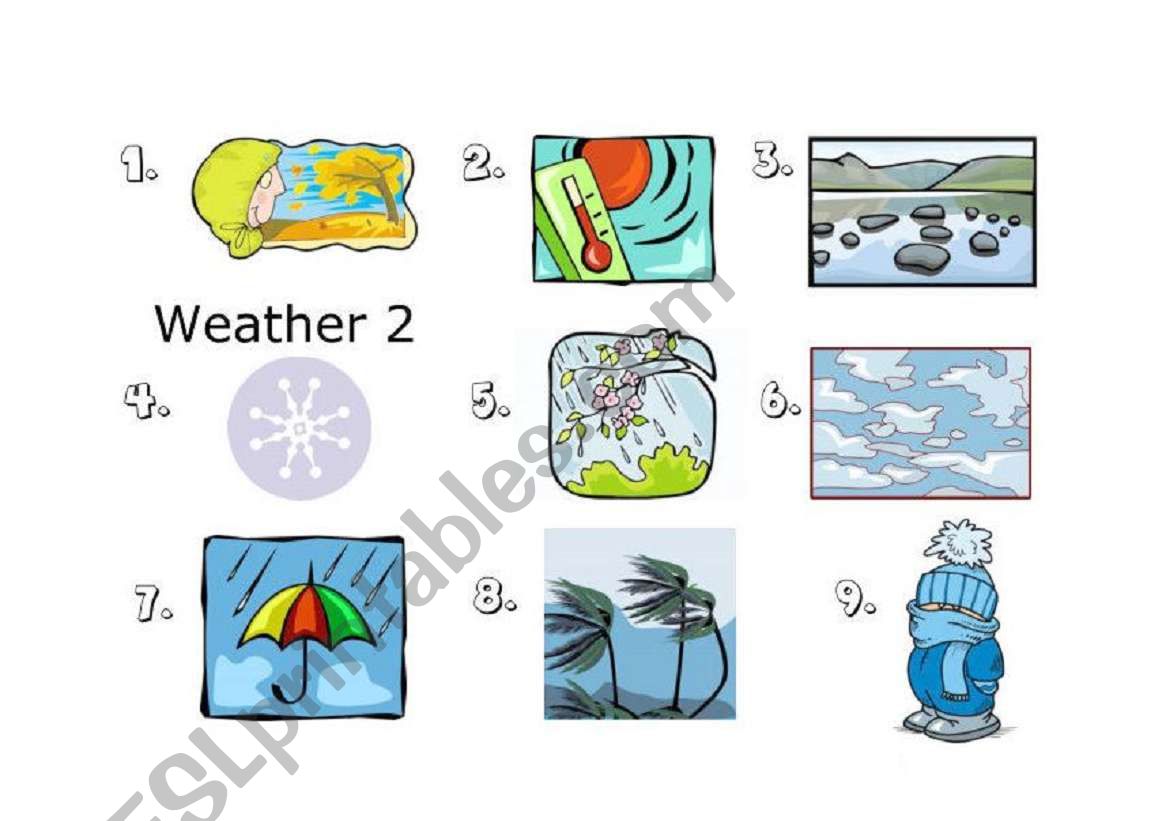 Картинка weather. Weather для детей на английском. Weather для дошкольников. Картинки для описания погоды. Описание погоды по картинке.