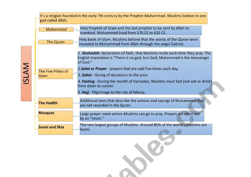 Islam worksheet