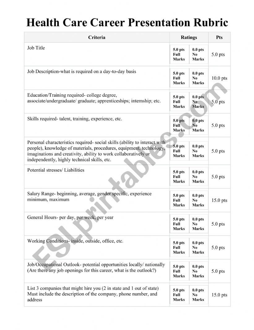 Healthcare Career Presentation Rubric