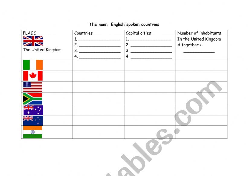 English speaking countries worksheet