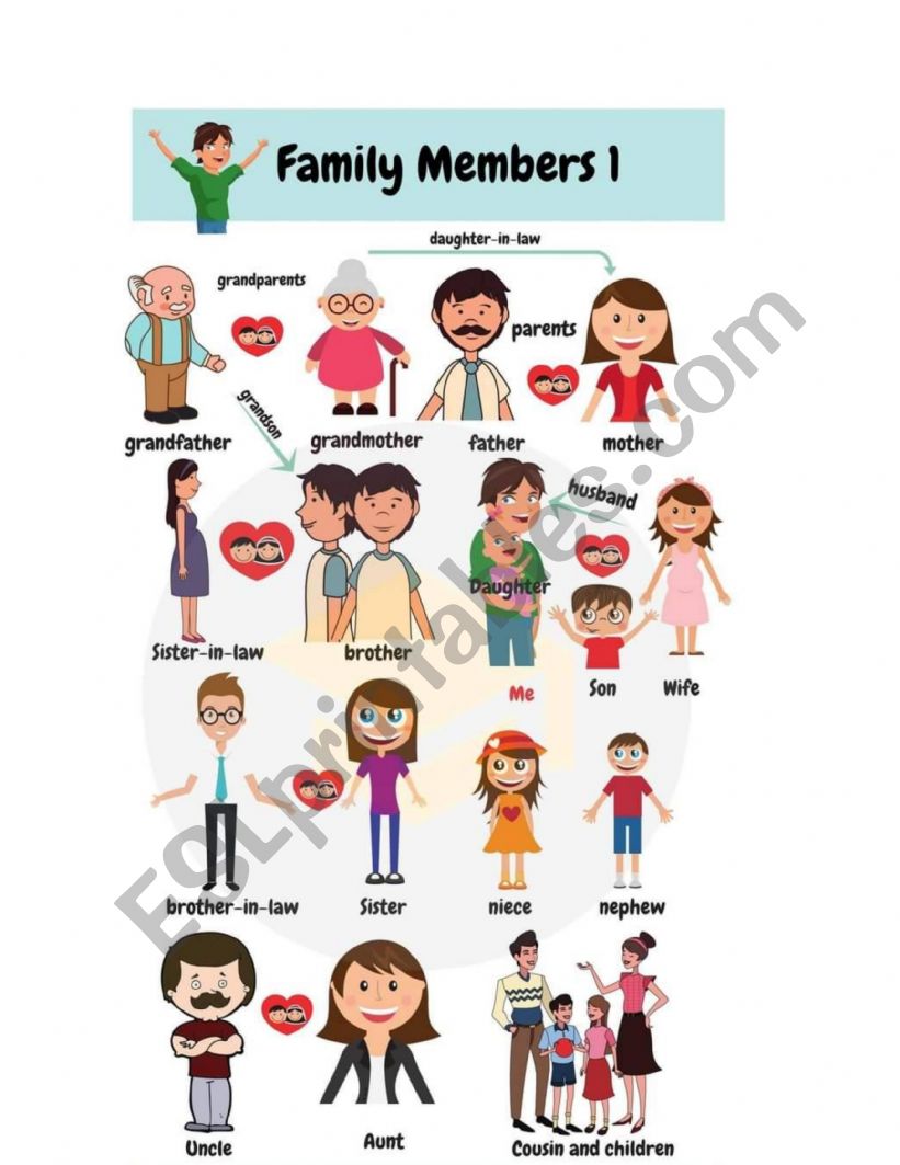 English worksheets: Meet my family