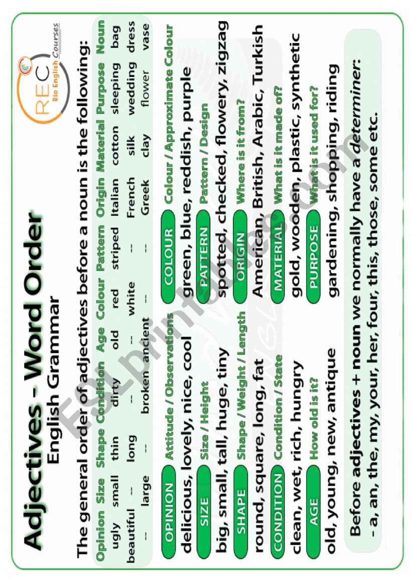 Adjective Order Worksheet worksheet