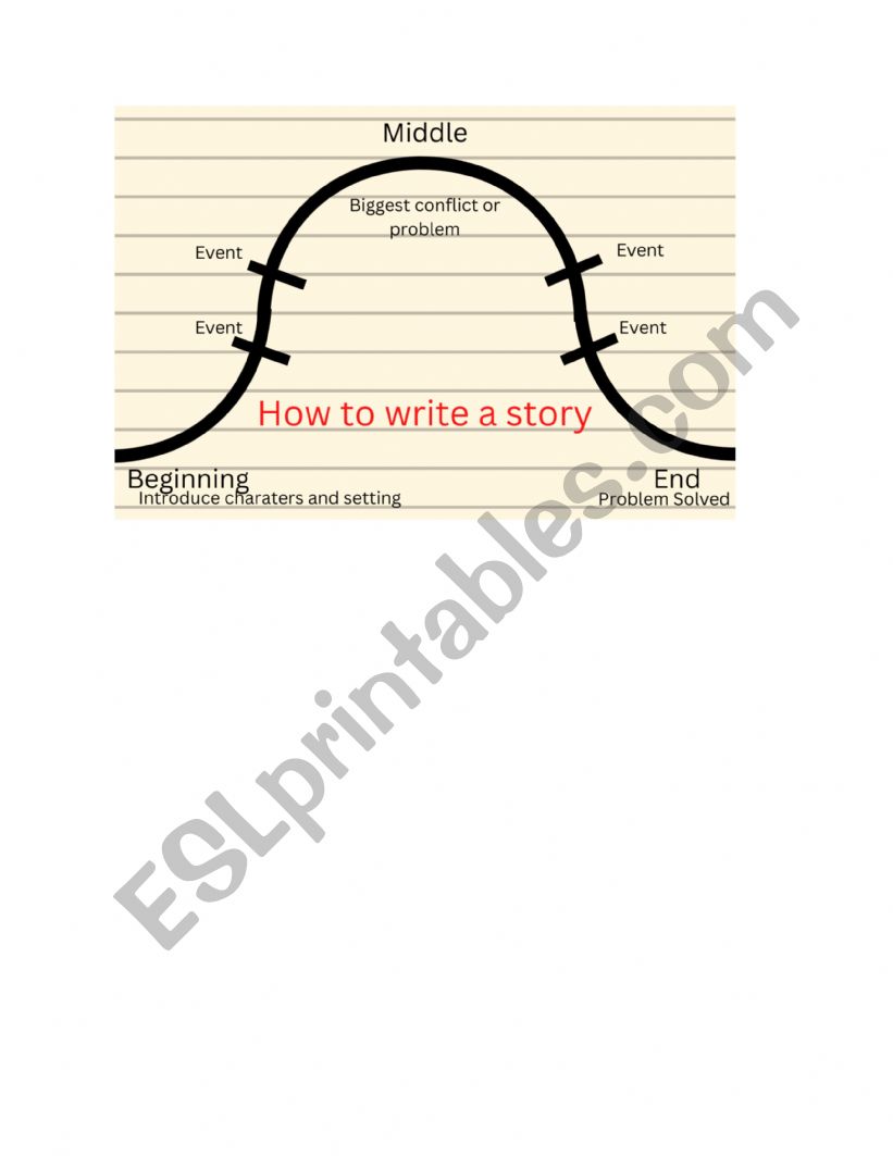 How to Write a story  worksheet