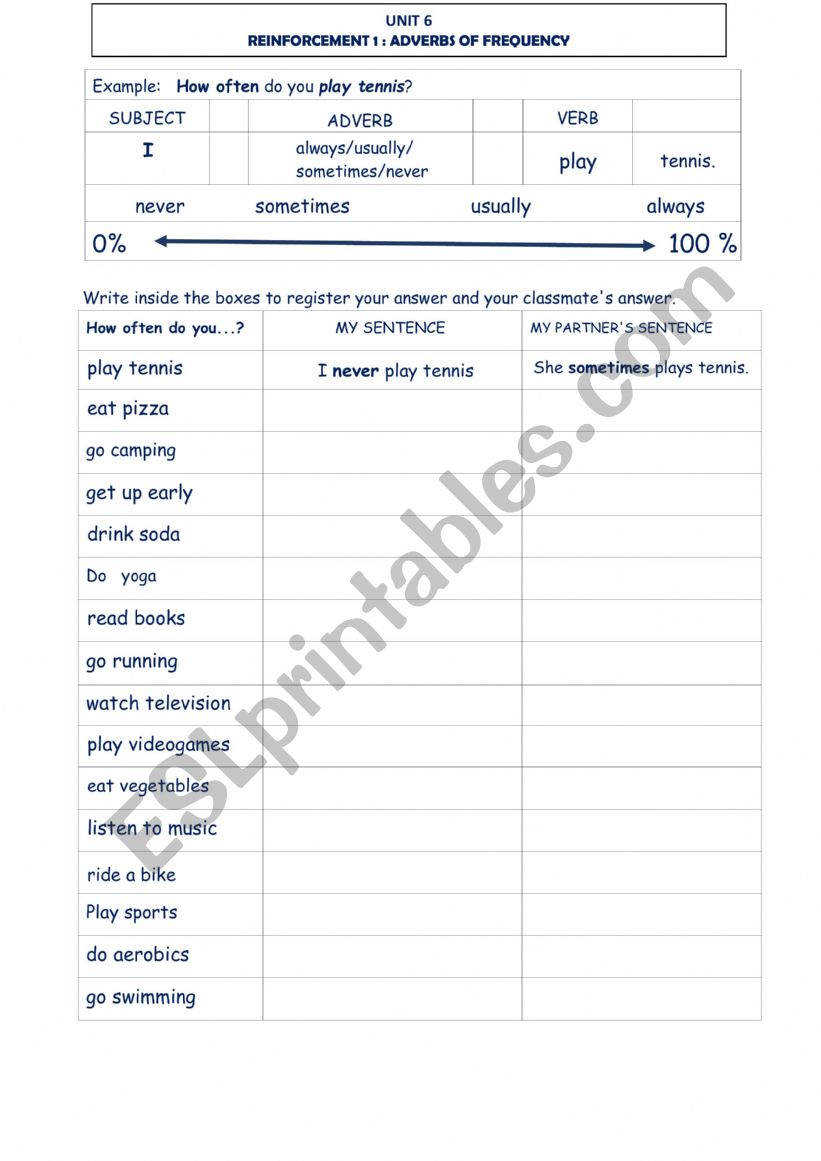 adverbs of frequency worksheet