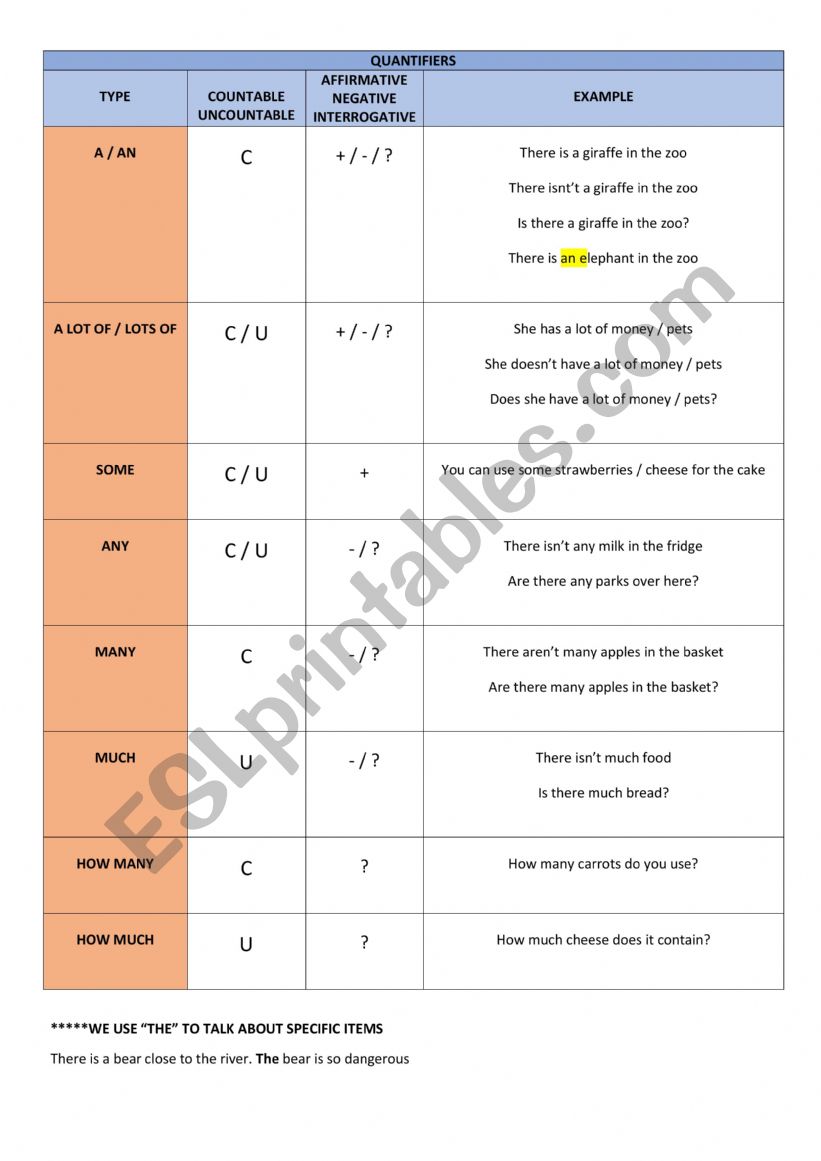 Quantifiers worksheet