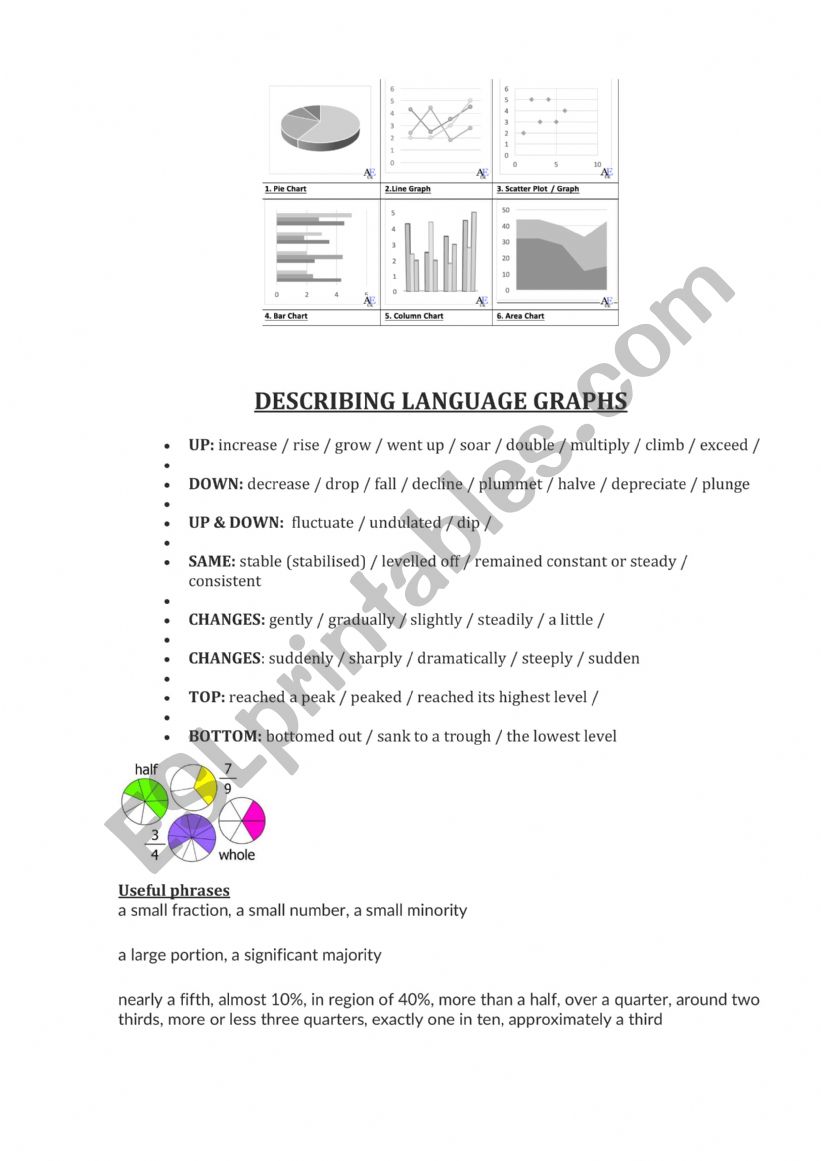 Describing Graphs. Vocabulary worksheet