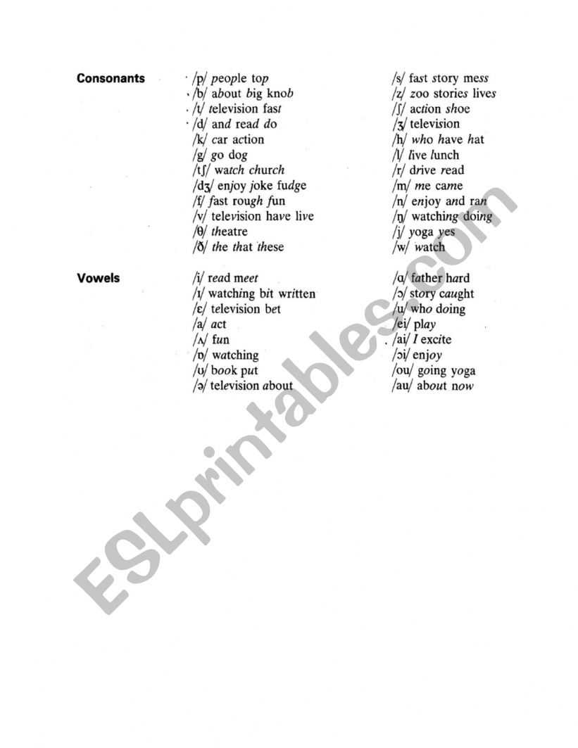 English consonants and vowels worksheet