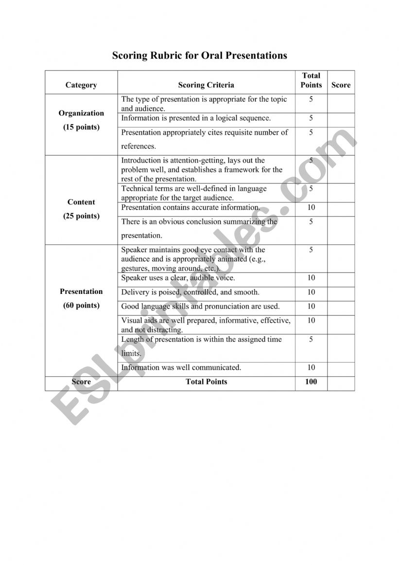 Rubric for oral presentations worksheet