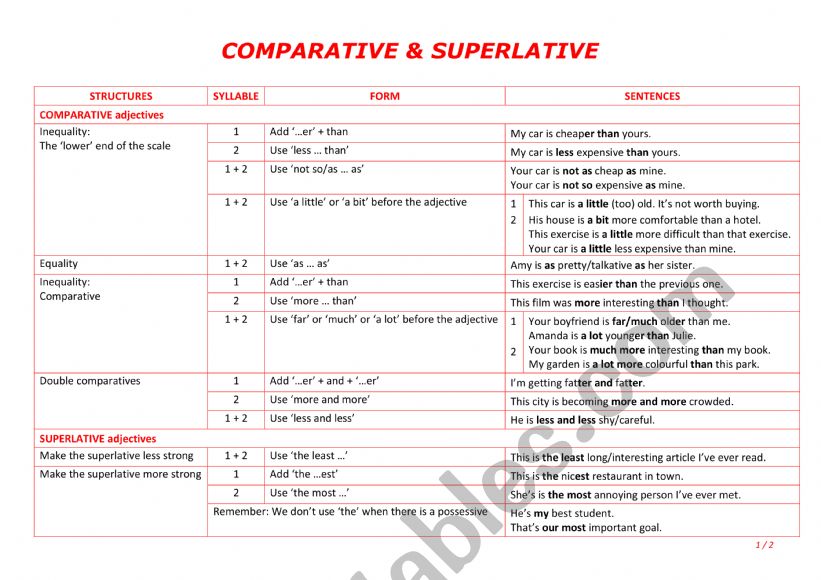 COMPARATIVE AND SUPERLATIVE worksheet