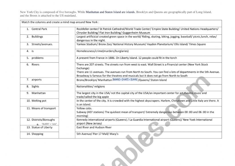 New York : creating a mind map 