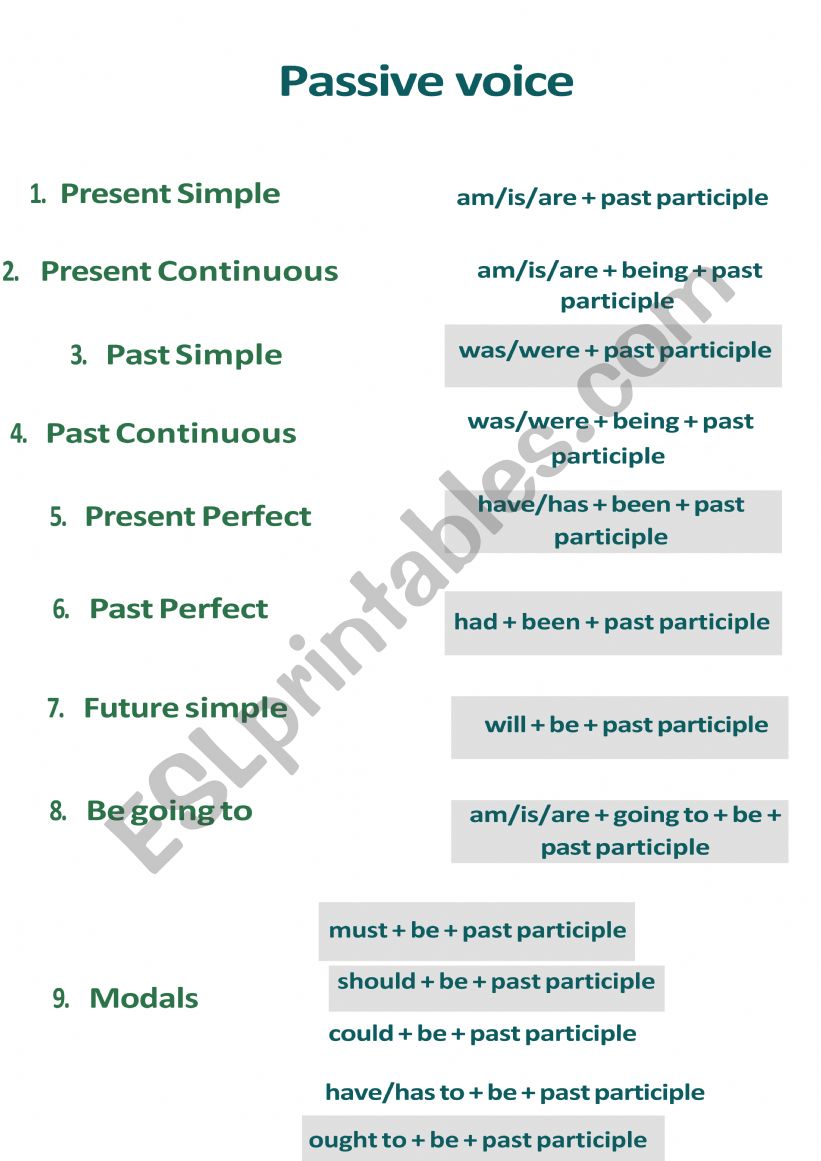 passive voice worksheet