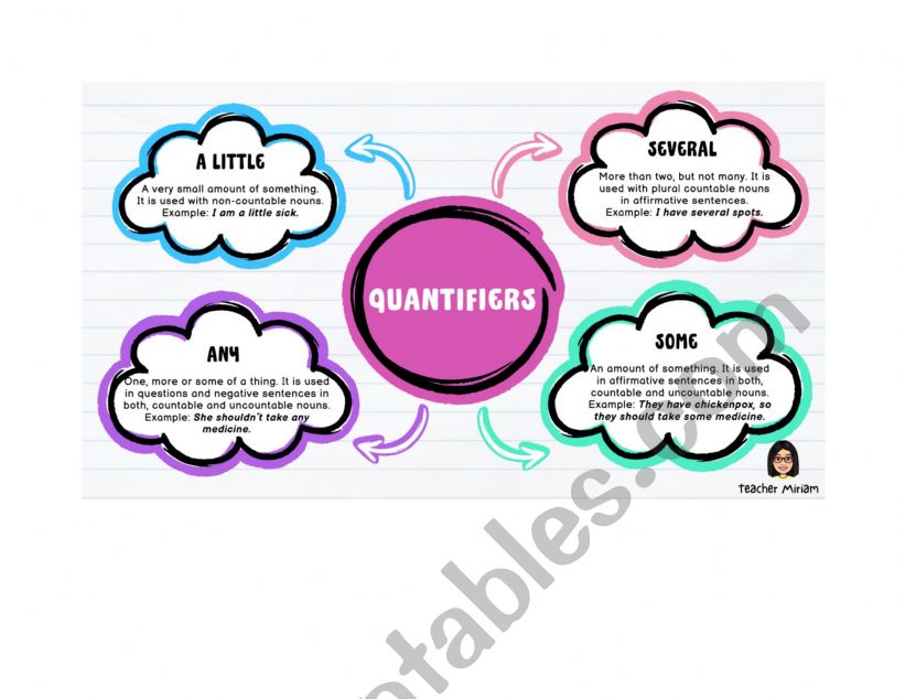 Quantifiers worksheet