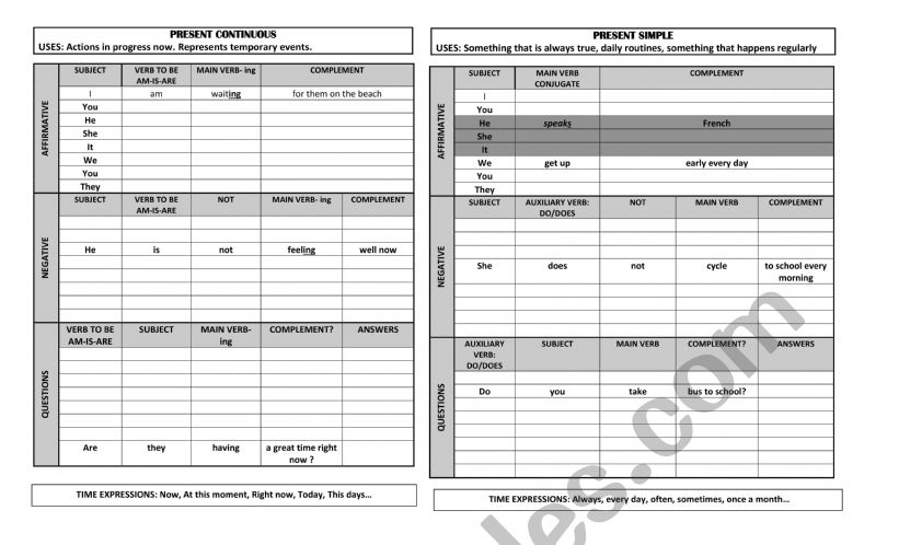 Present simple vs. present continuous chart 