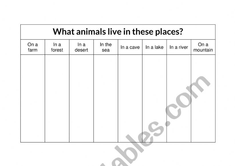 Animals and habitats worksheet
