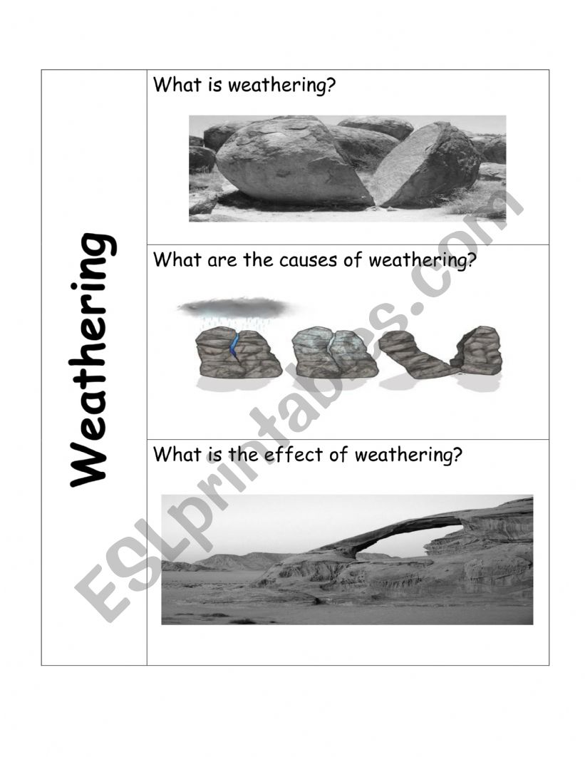 weathering and esosion  worksheet