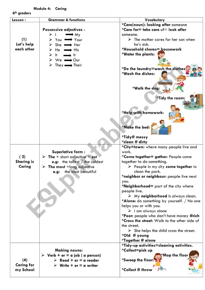 Revision of unit 4 6th form Basic Education