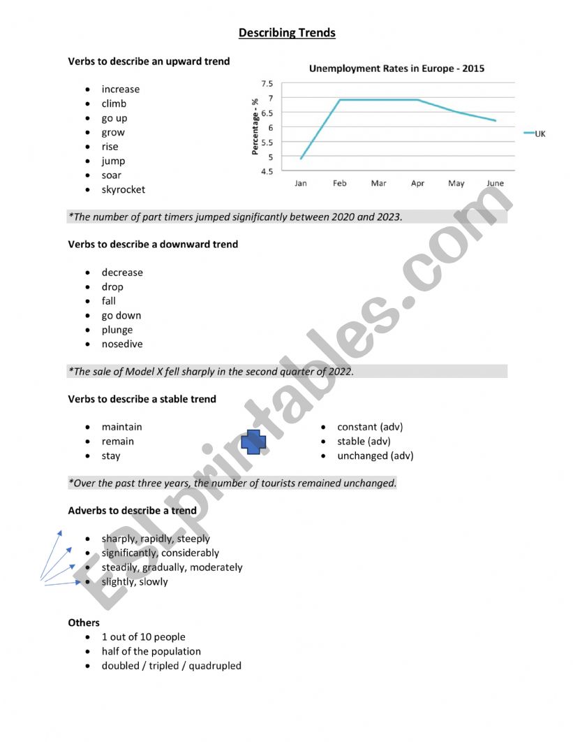 Describing Trends worksheet