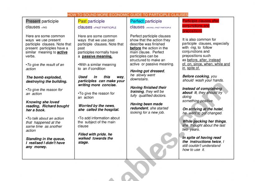 Guide to participle clauses worksheet