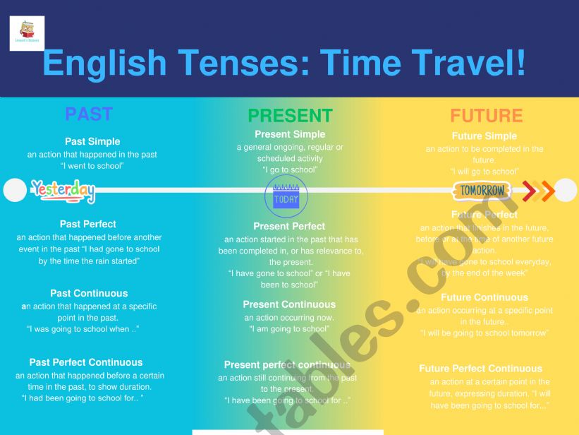 Tenses Timeline! worksheet