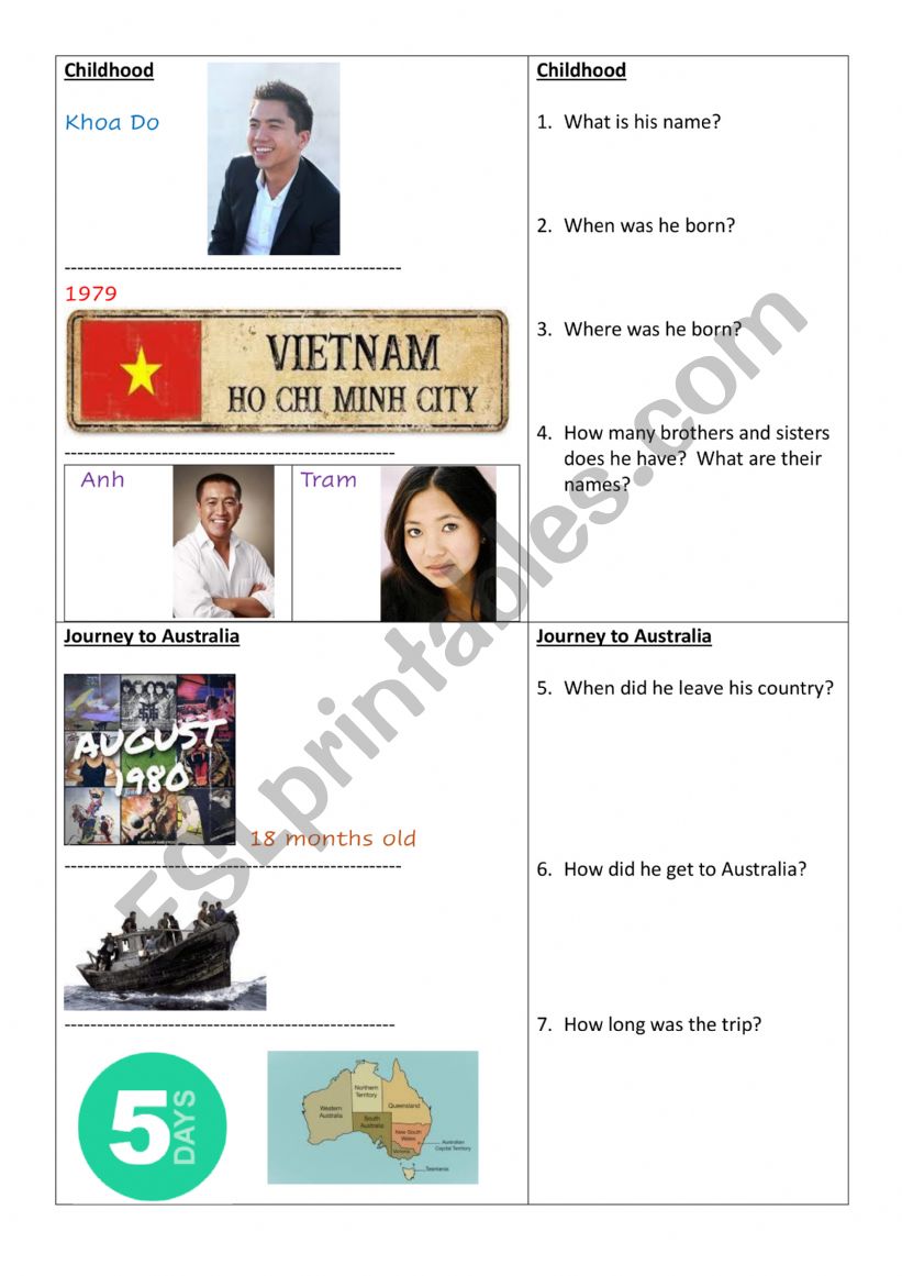 Biography of Khoa Do worksheet