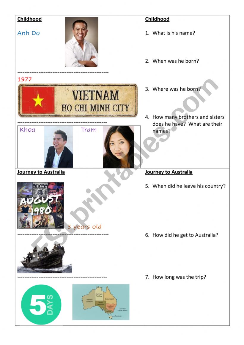 Biography of Anh Do worksheet