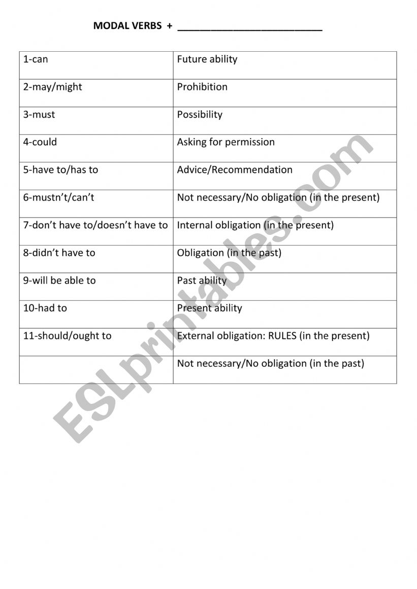 modals worksheet