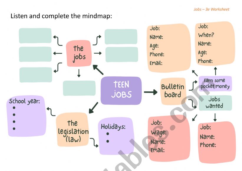 Listening comprehension teen jobs