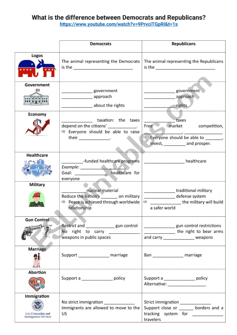 What is the difference between Democrats and Republicans?