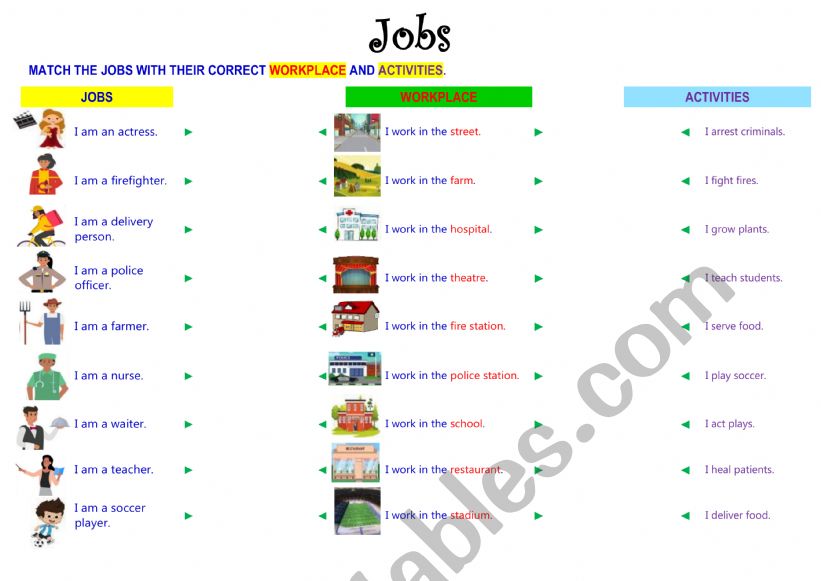 Jobs : Matching workplace and activities