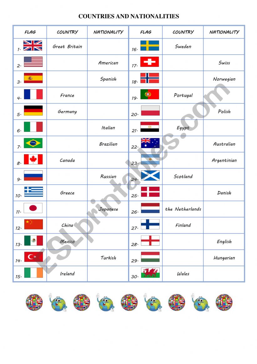 countries and nationalities worksheet