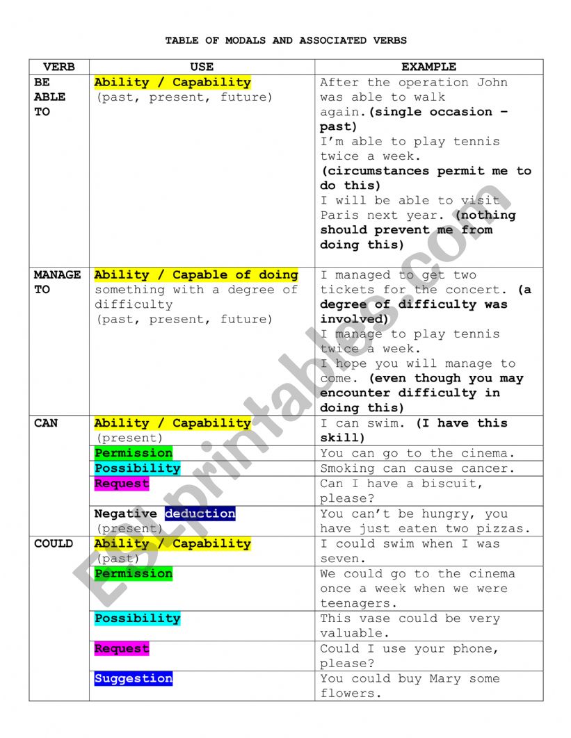 modal verbs examples worksheet