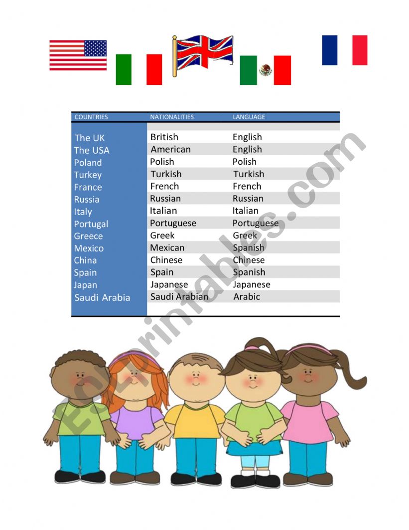 Nationalities speaking Activity