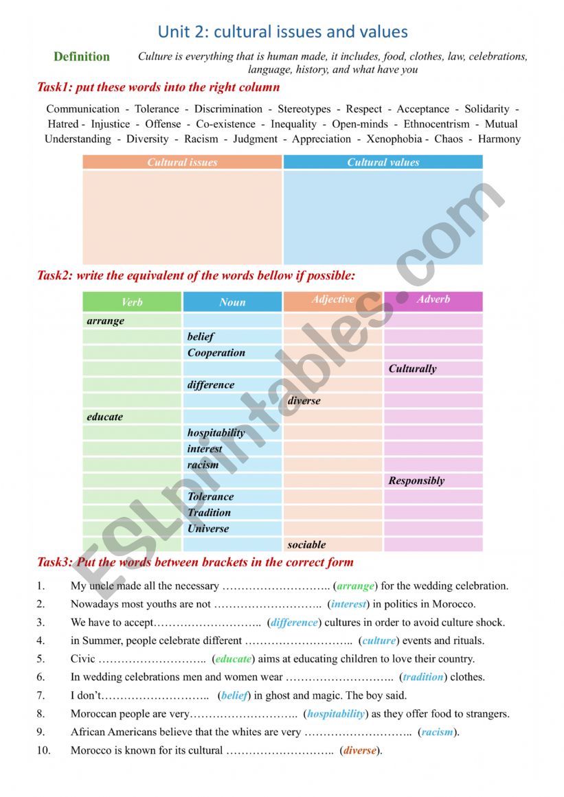 introduction to unit 2 Cultural issues and values