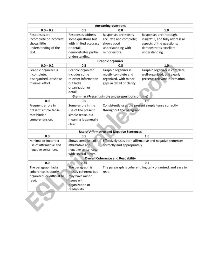 Reading activity rubric worksheet