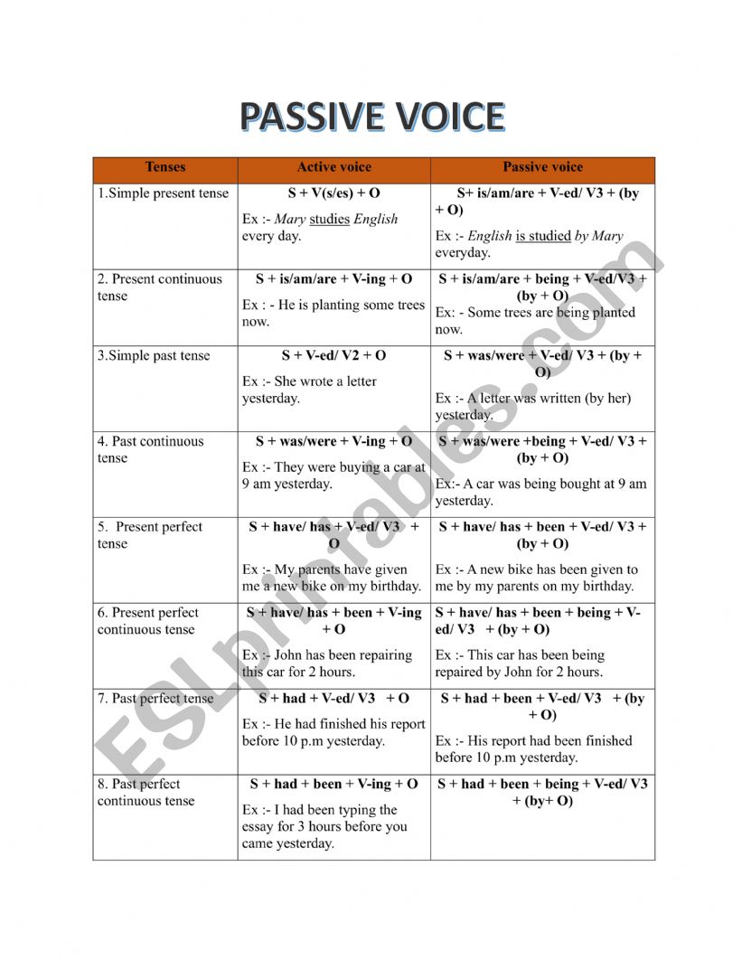 PASSIVE VOICE worksheet