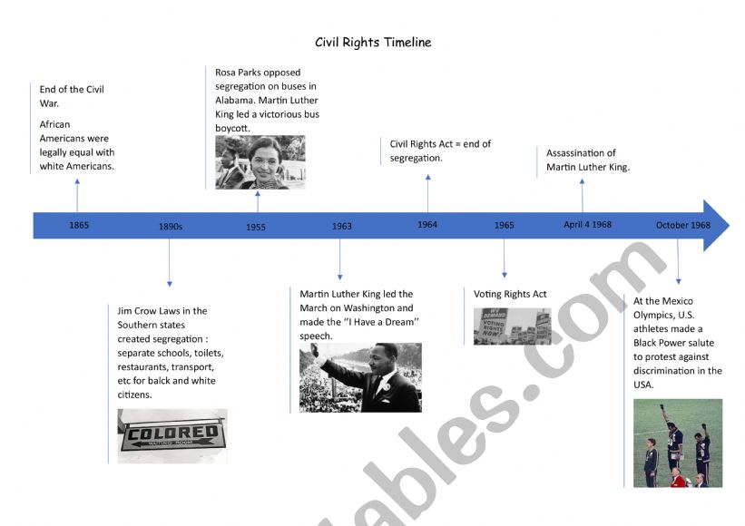 Civil Rights Timeline worksheet