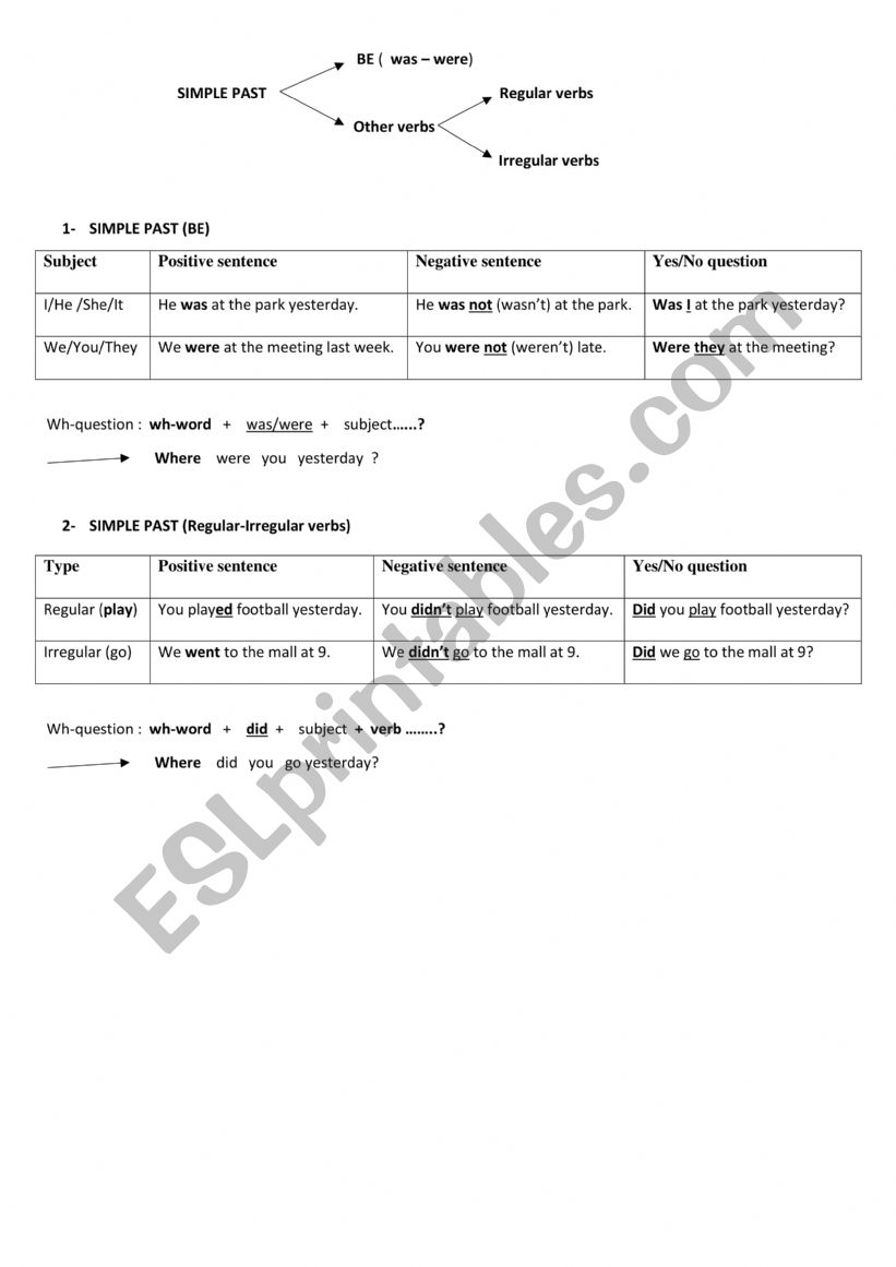 simple past: a comprehensive review of regular, irregular verbs and verb be