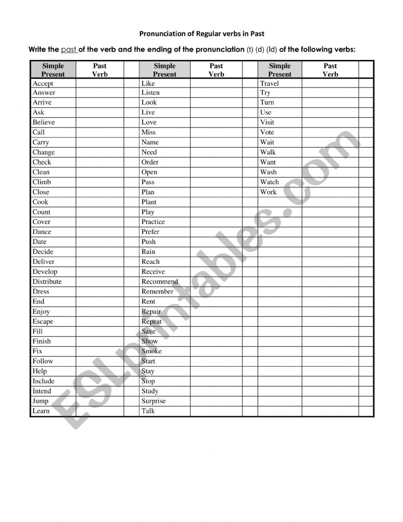 Regular Verbs meaning and pronunciation