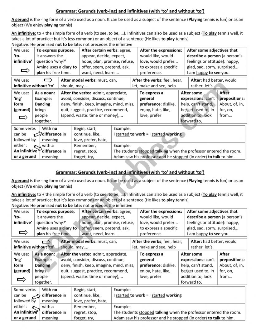 gerund and  infinitive summary