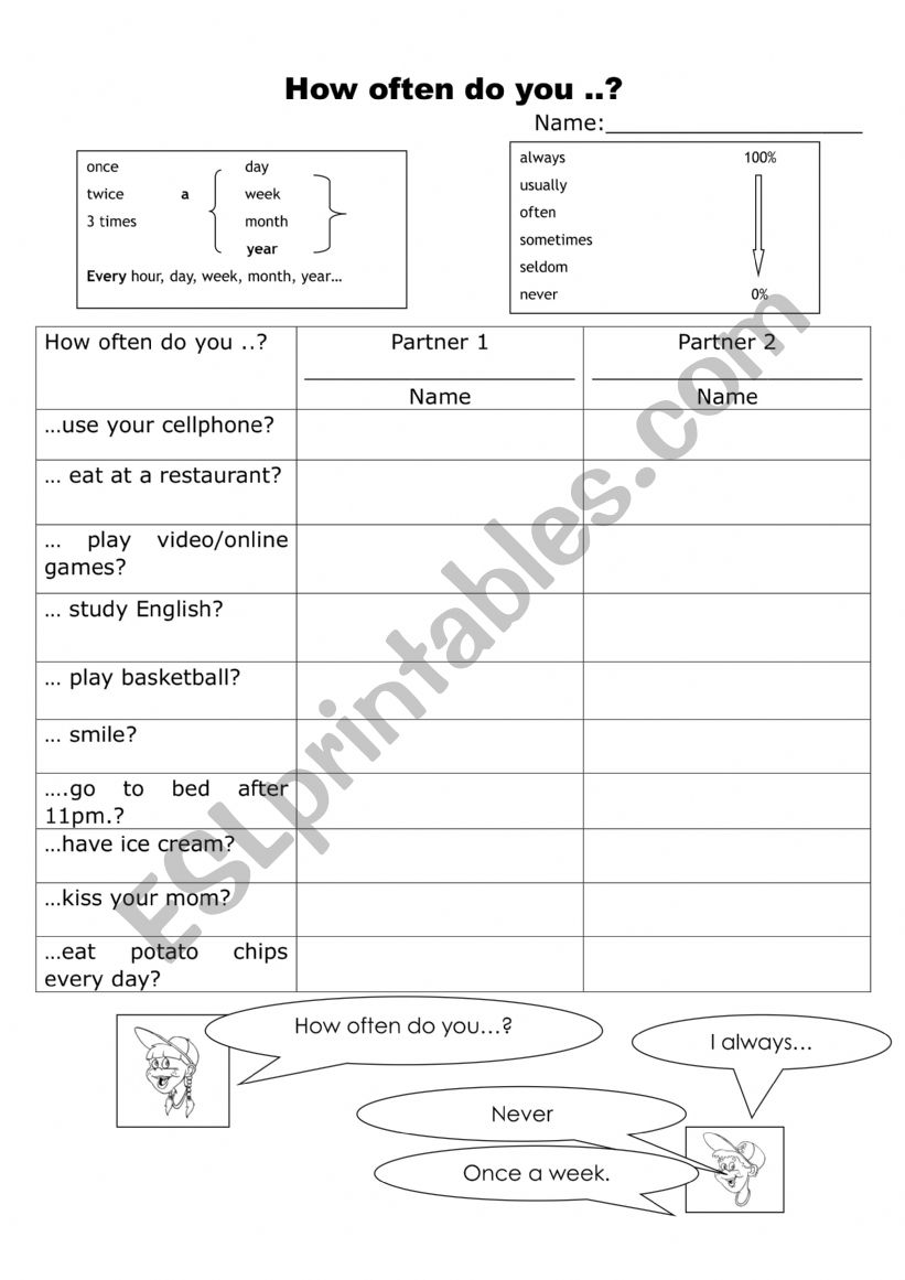 Survey-How often.....?  worksheet