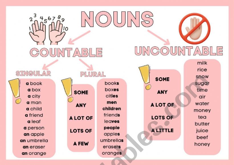 Countable and Uncountable Nouns