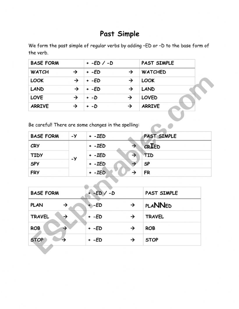 Past Simple - rules worksheet