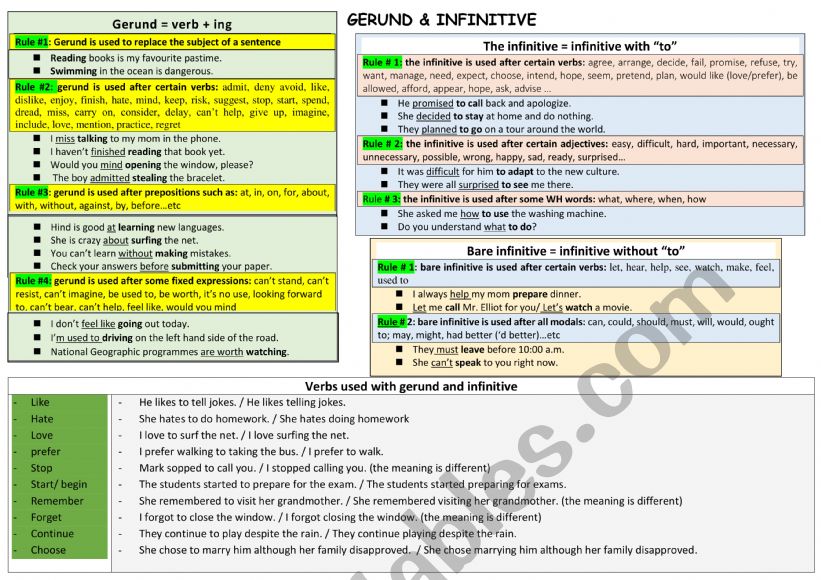 Gerund and Infinitive rules worksheet