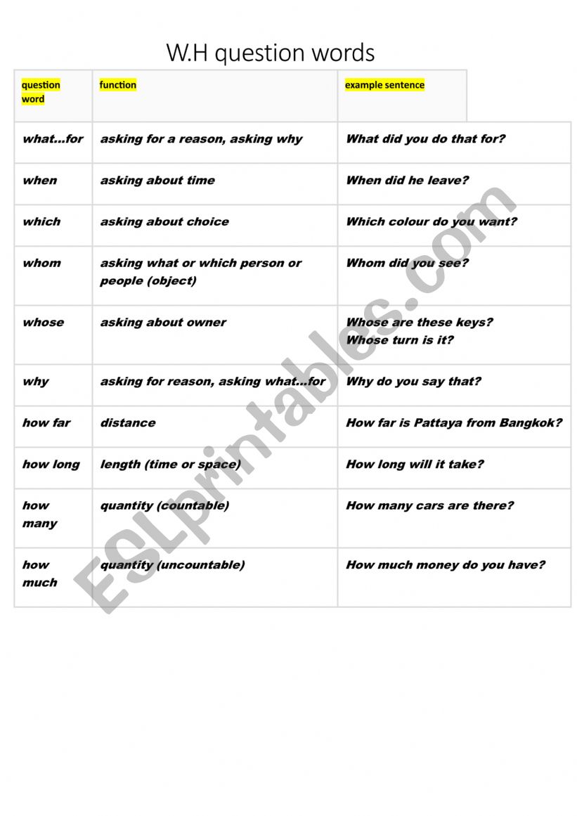 Present simple and adverbs of frequency