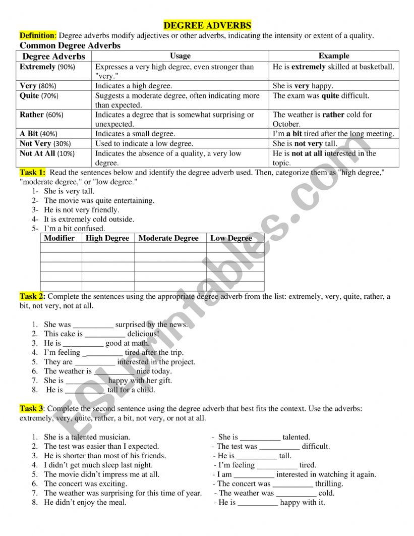 Degree Adverbs worksheet