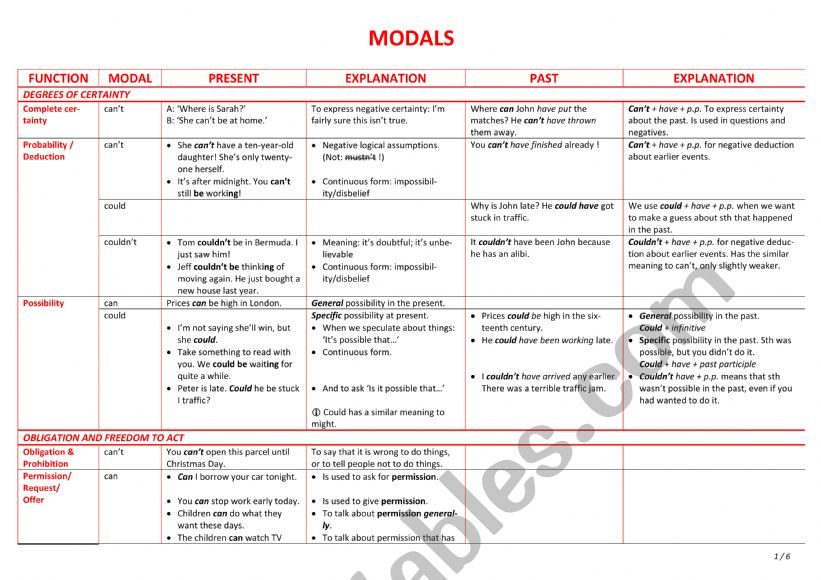 Modals Can - Could worksheet