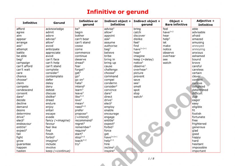 Infinitive or Gerund worksheet