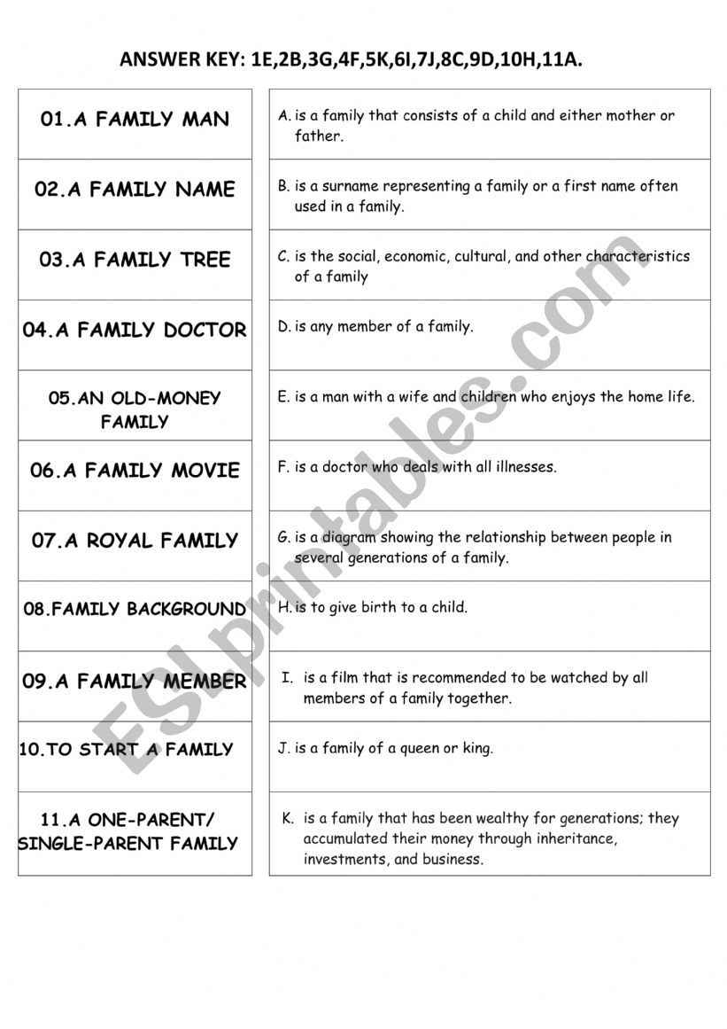 KINDS OF FAMILY worksheet