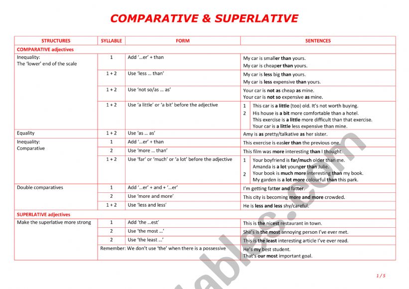 Comparative and Superlative worksheet